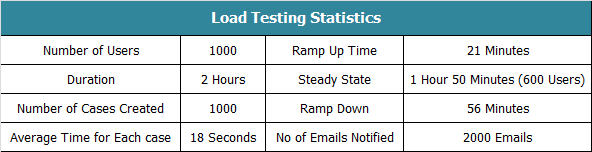 Workflow Testing Strategy for BPM