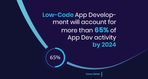 lowcode-app-development