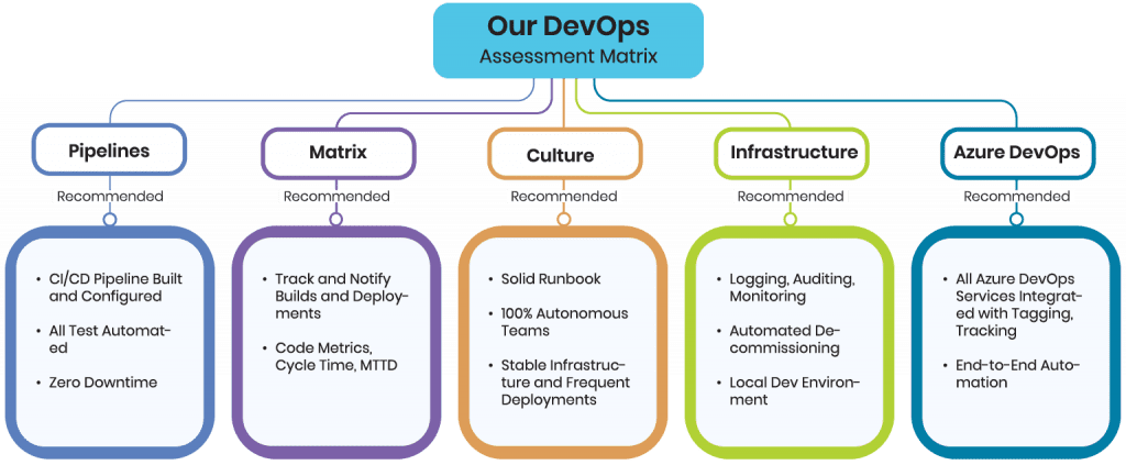 Our Devops