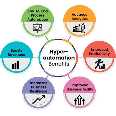 Hyperautomation Benefits