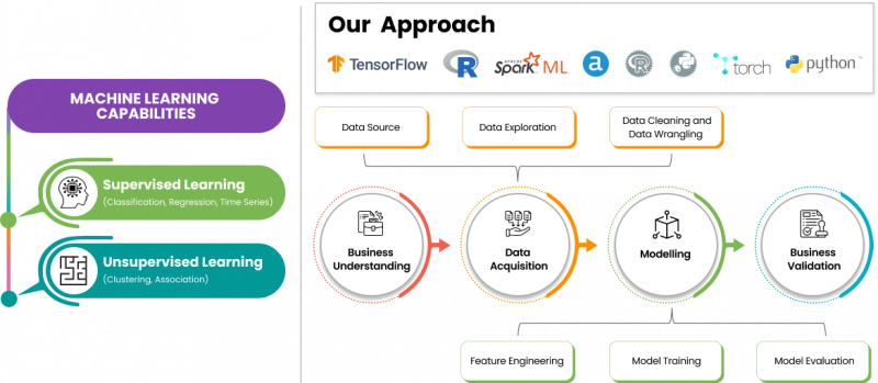 our-approach-ai